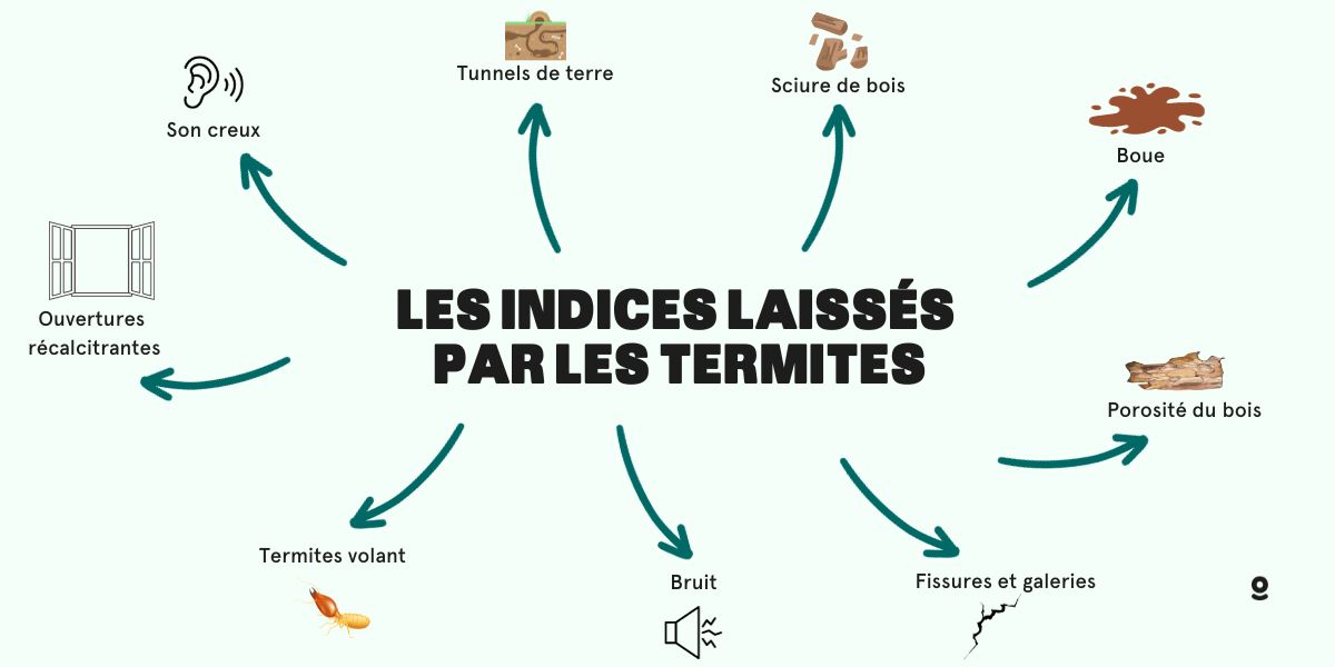 Lutte et risques des Termites à Paris et IledeFrance — free download